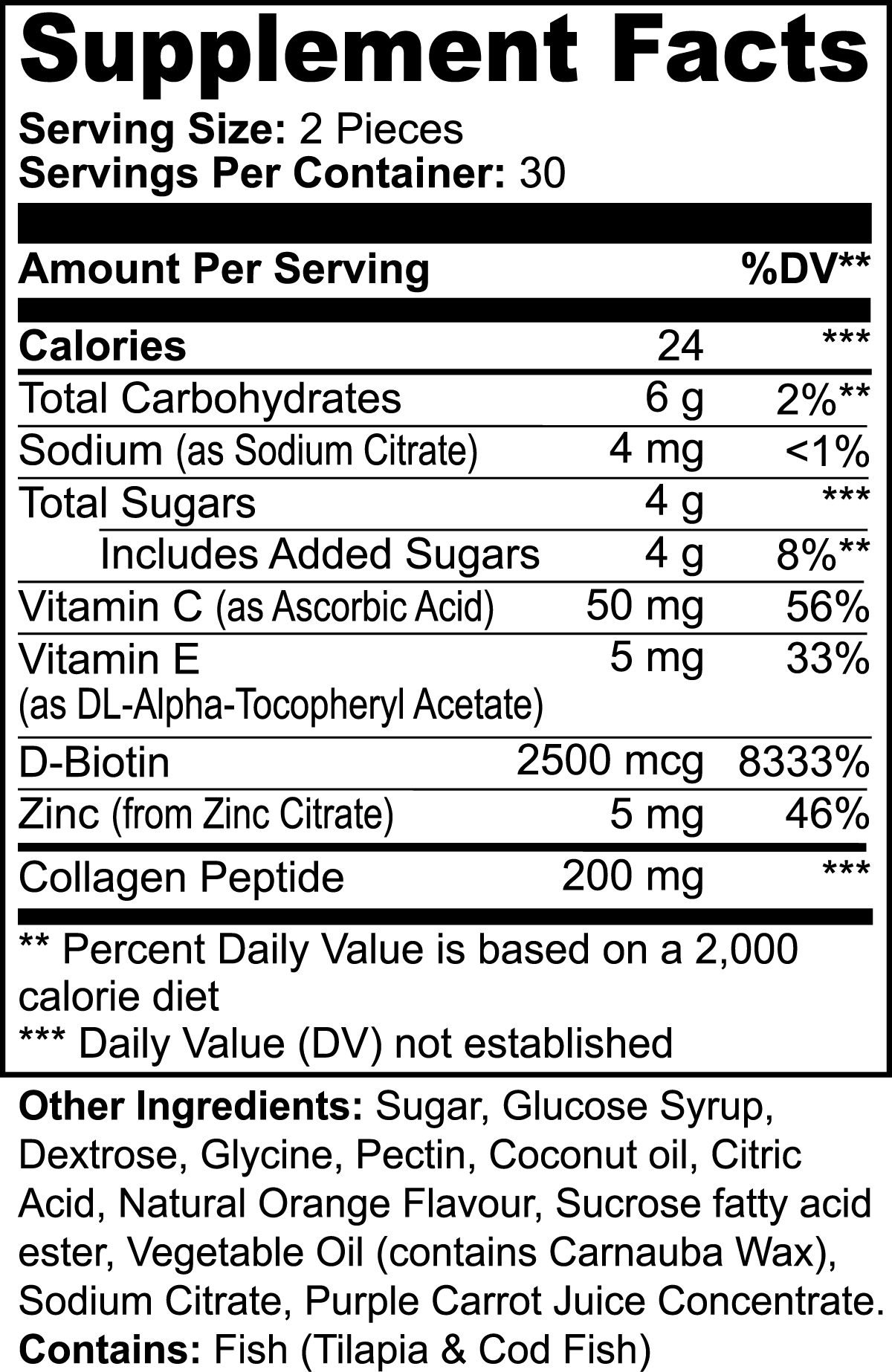 Collagen Gummies facts